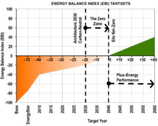 Energy Balance Index Chart
