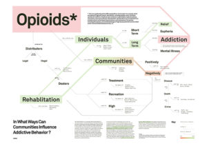 graphic design student project on opioids