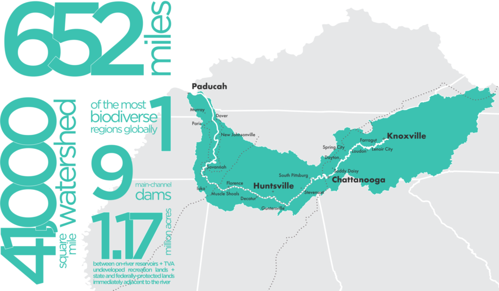 Graphic image of TN River watershed with stats