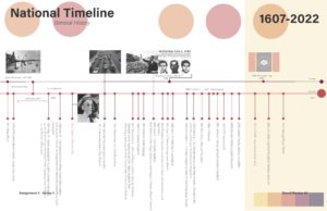 timeline of Mississippi history